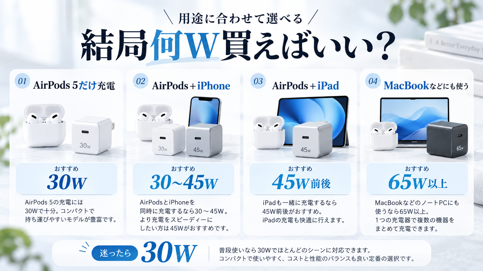 AirPods 5の通常ケースとワイヤレス充電ケースの充電方法比較