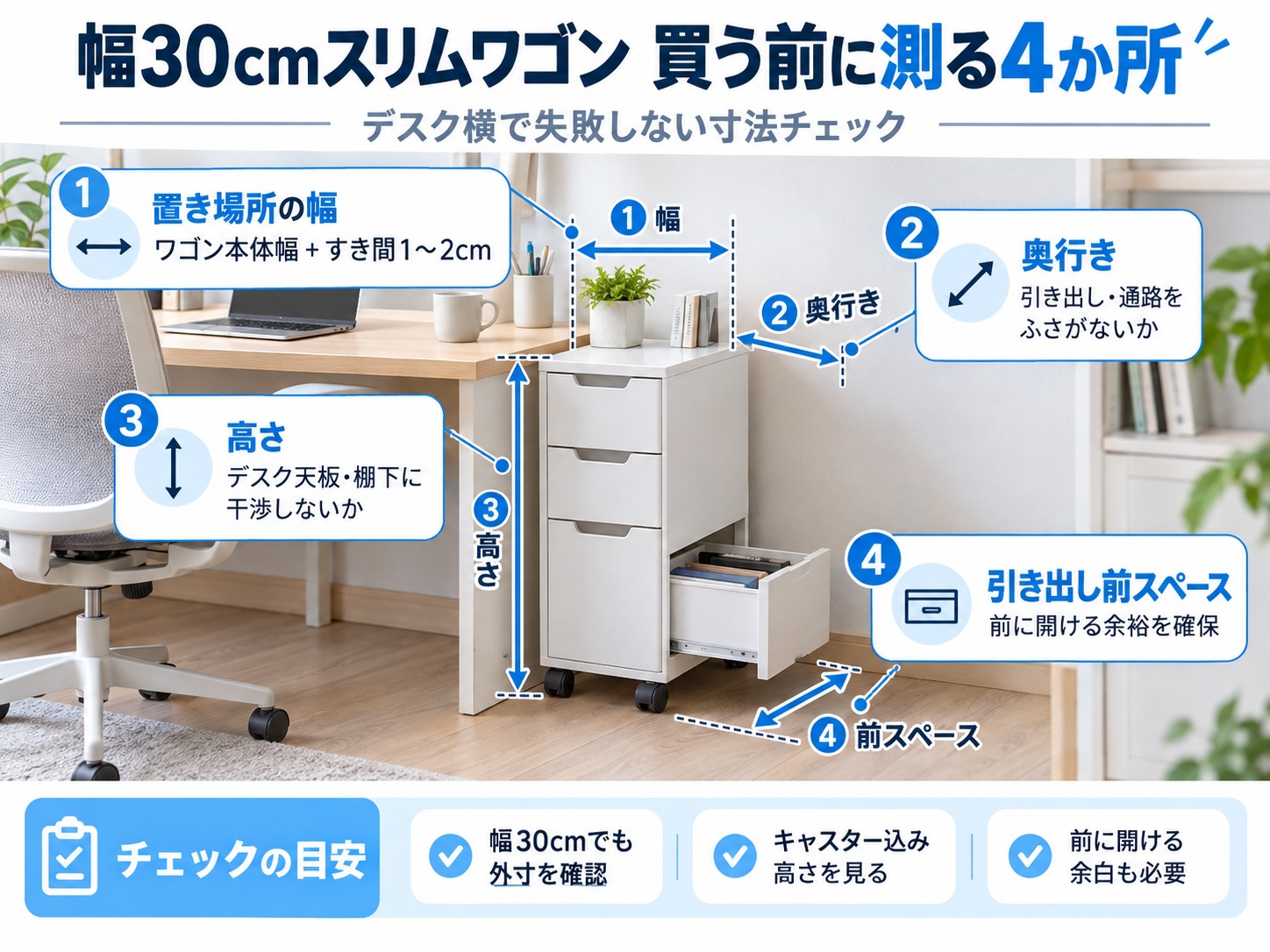 幅30cmスリムワゴンを買う前に測る幅・奥行き・高さ・引き出し前スペースを示した図