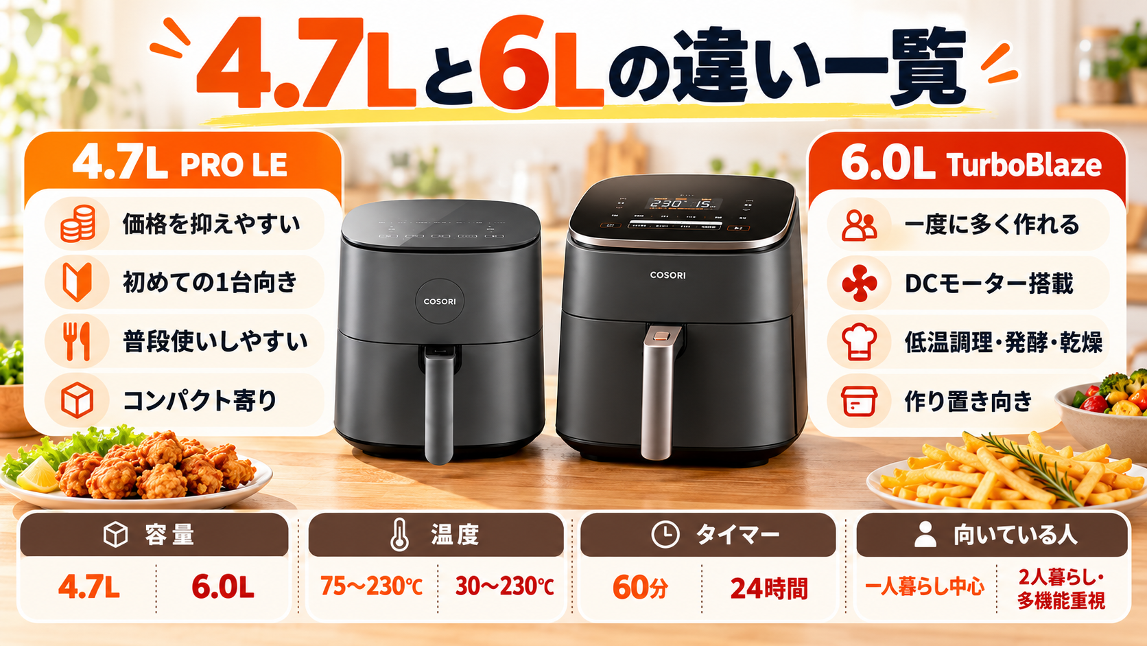 COSORI 4.7Lと6Lの違い一覧