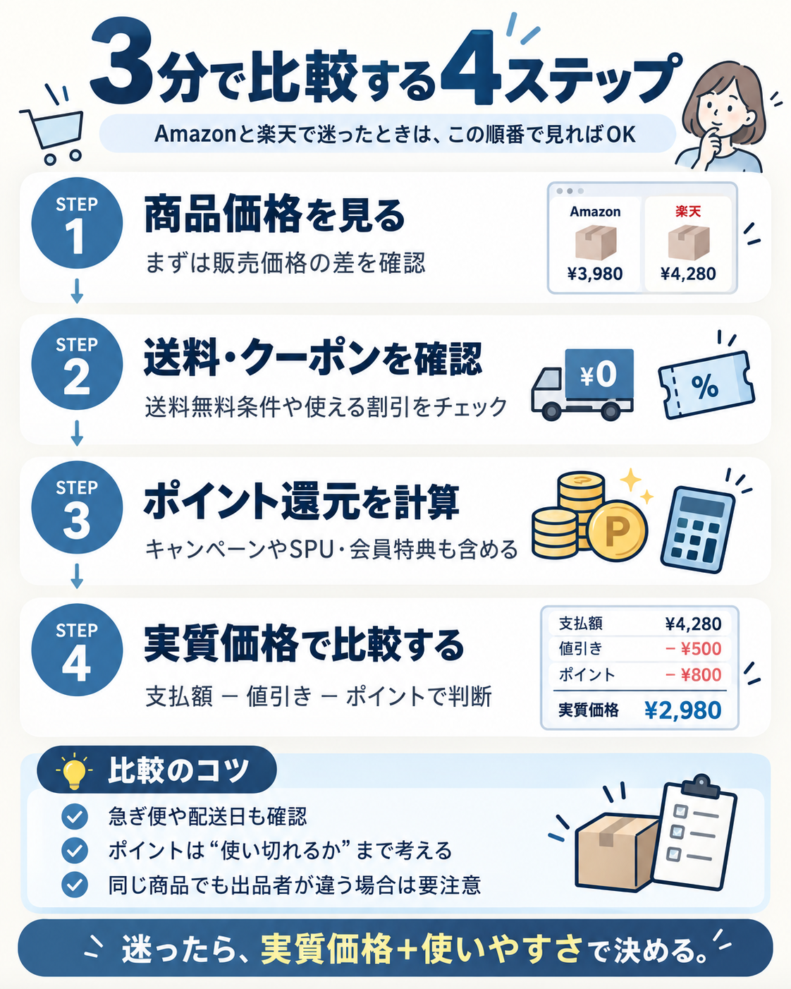 Amazonと楽天の実質価格を3分で比較する4ステップ
