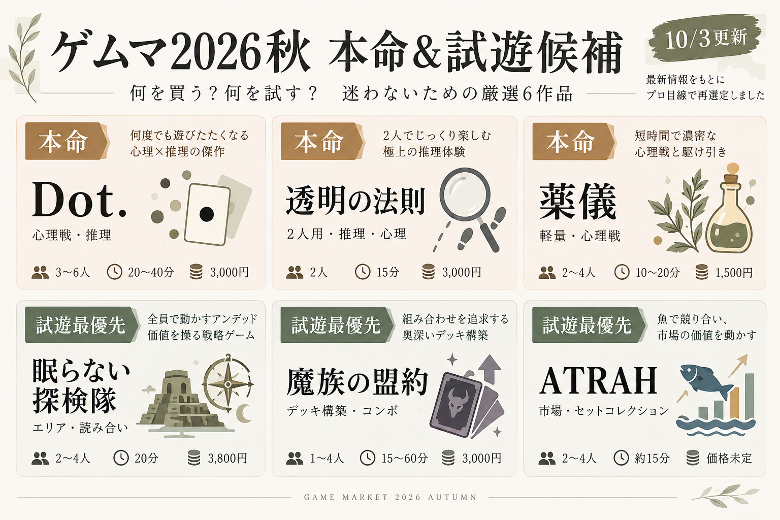 ゲームマーケット2026秋 本命3作と試遊最優先3作