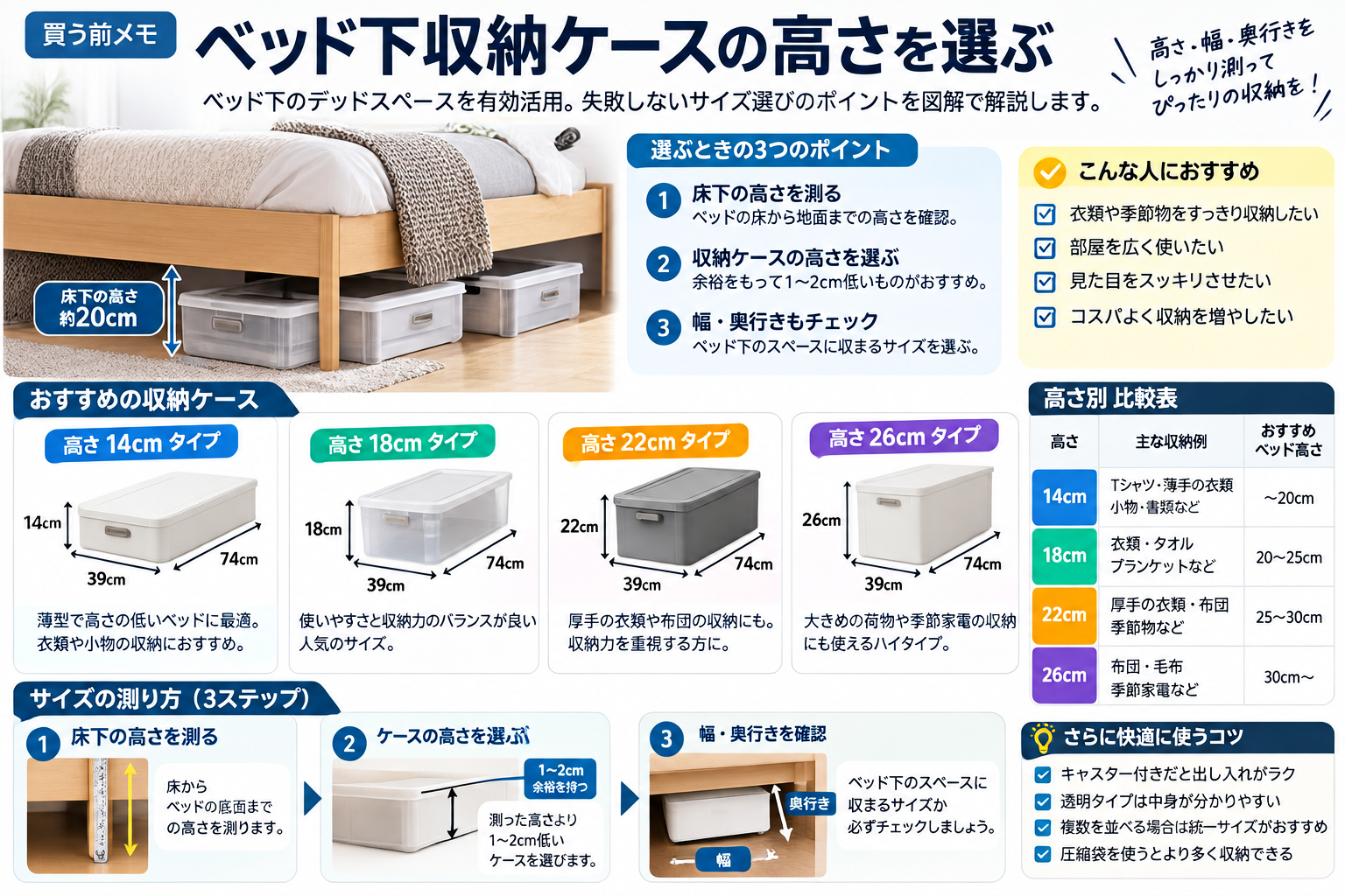 65Wと100WのUSB-C充電器3候補と用途別の選び方をまとめた比較画像