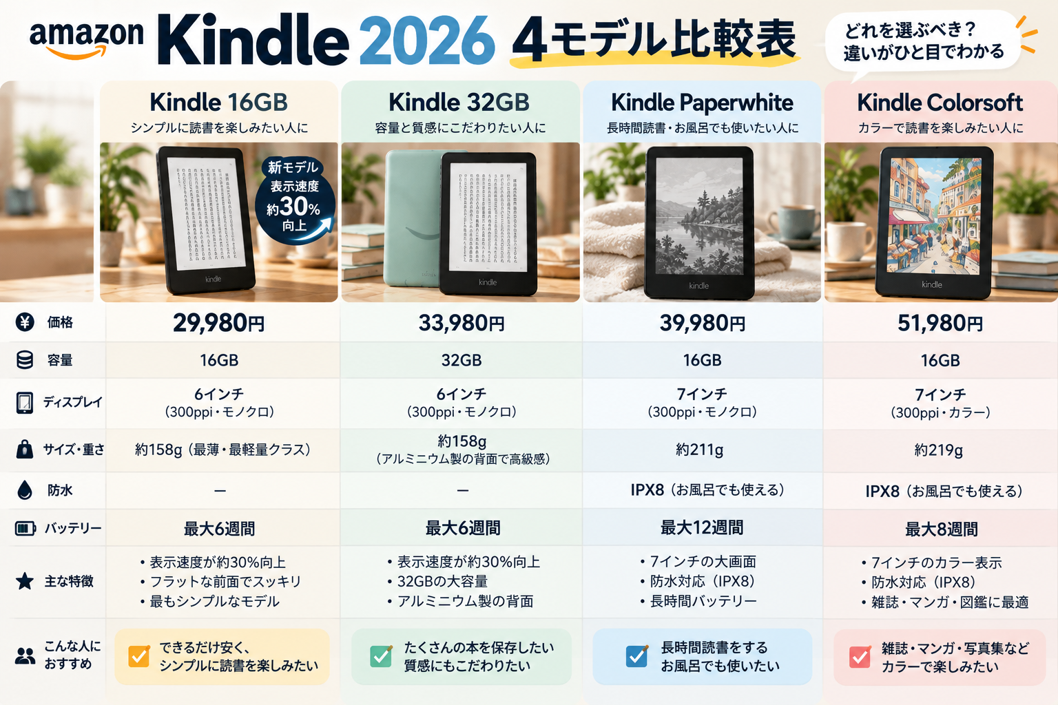 Kindle 2026で進化したポイント