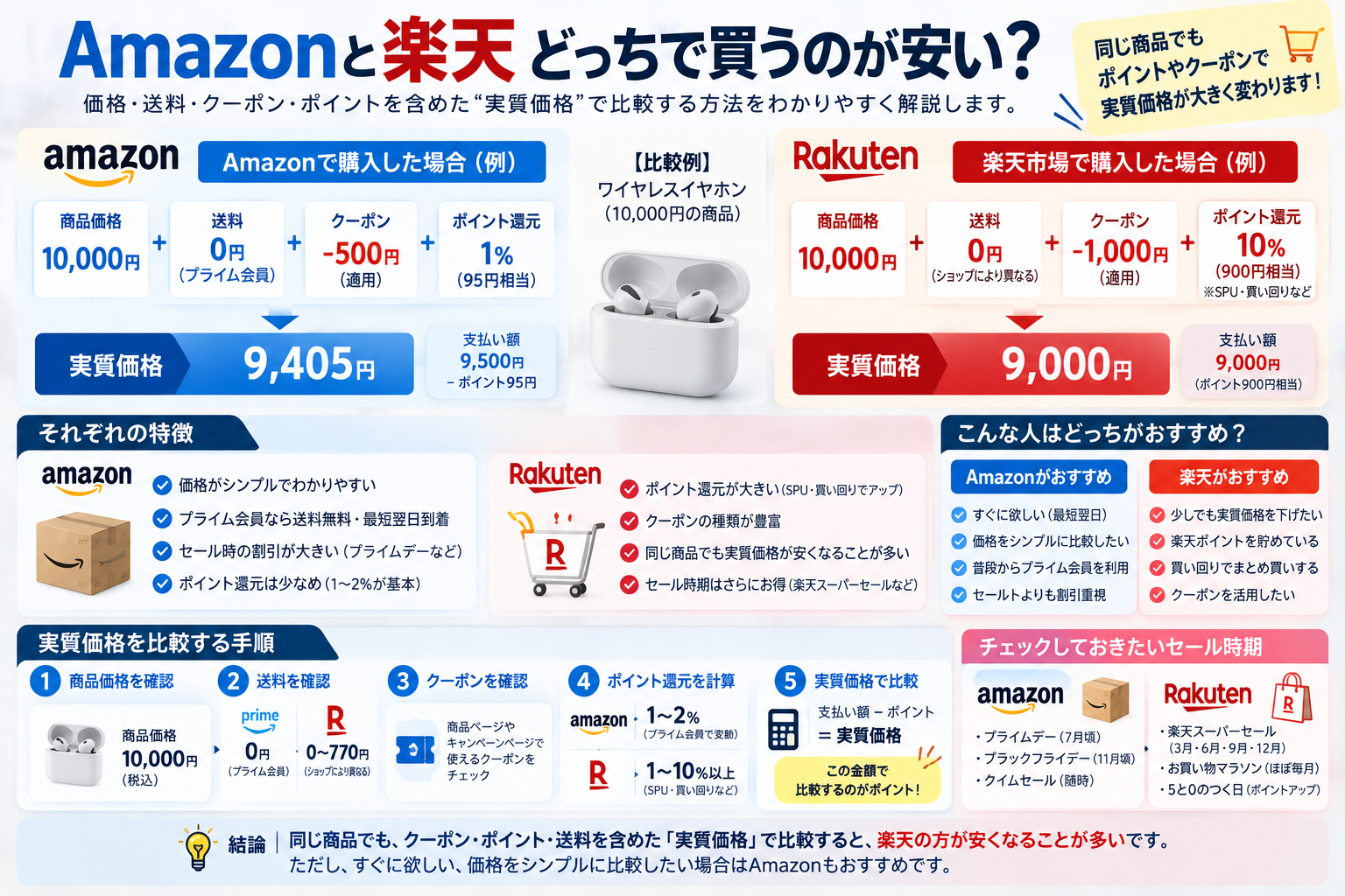 ベッド下収納ケース3候補と用途別の選び方をまとめた比較画像