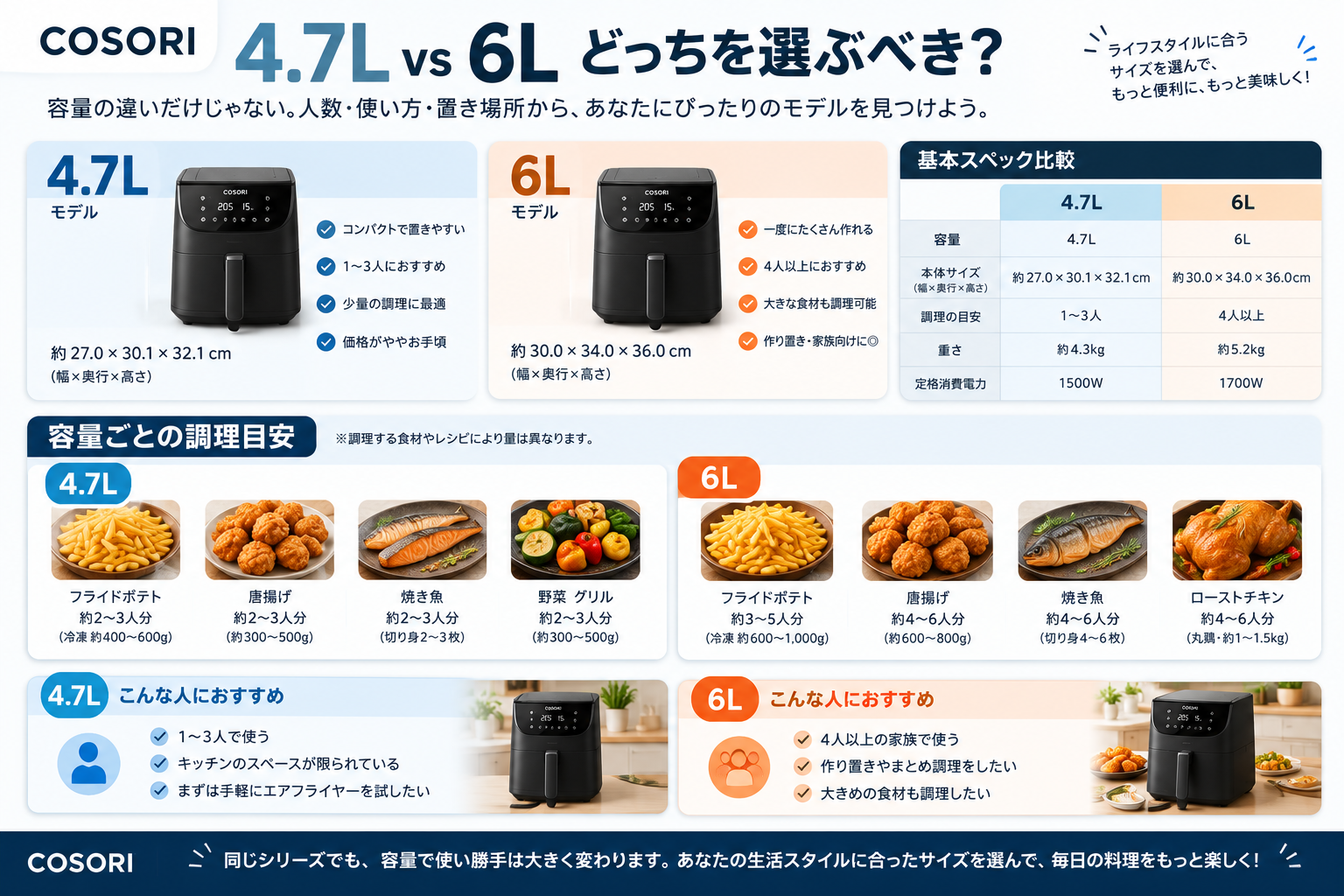 MagSafeとQi2の規格・特徴・互換性・向いている人の違いを比較した一覧画像