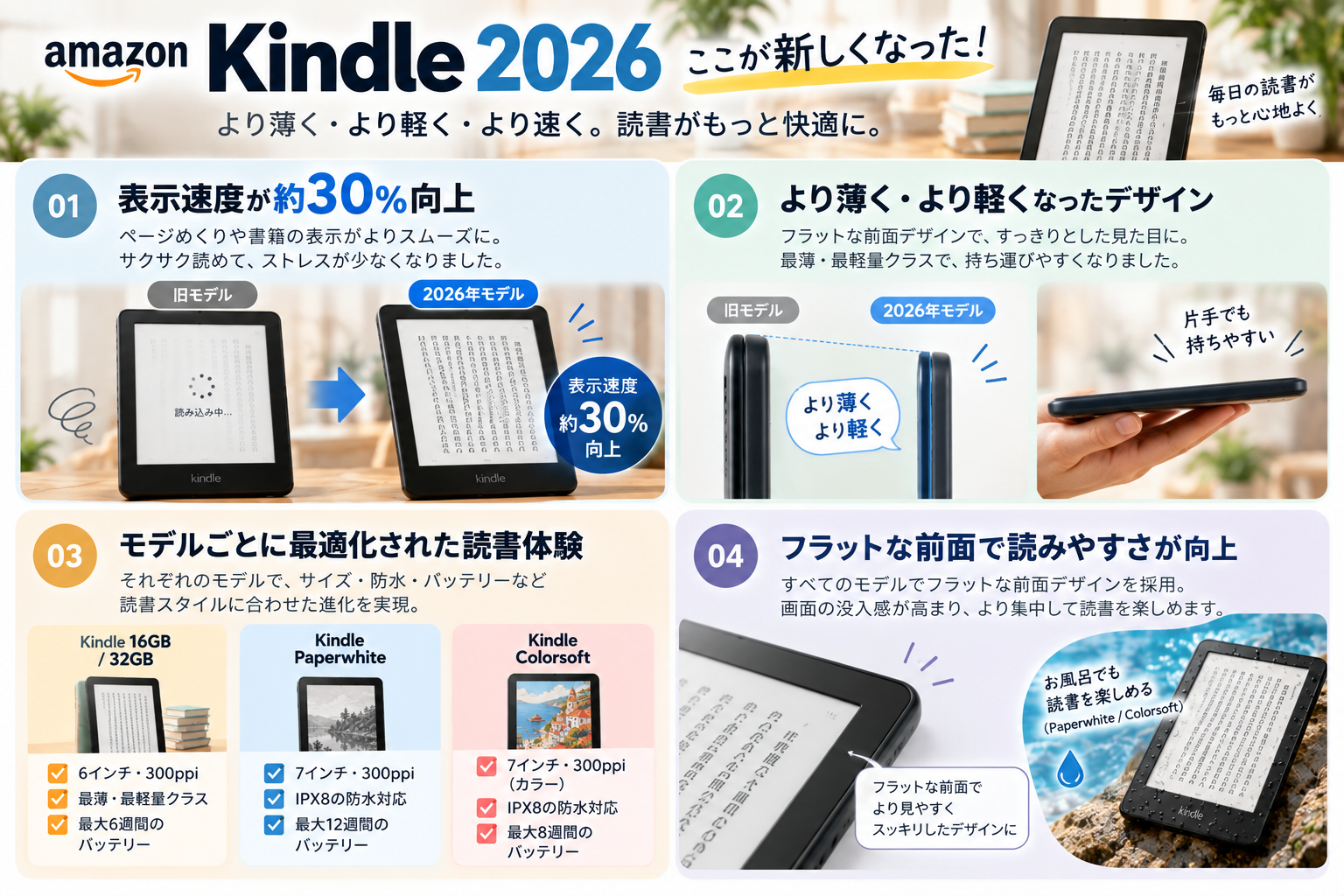 Kindle 2026の4モデル比較表