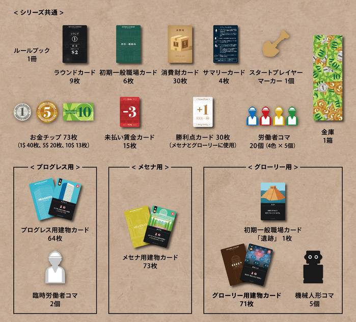 ナショナルエコノミー復刻版に収録された3シリーズと内容物